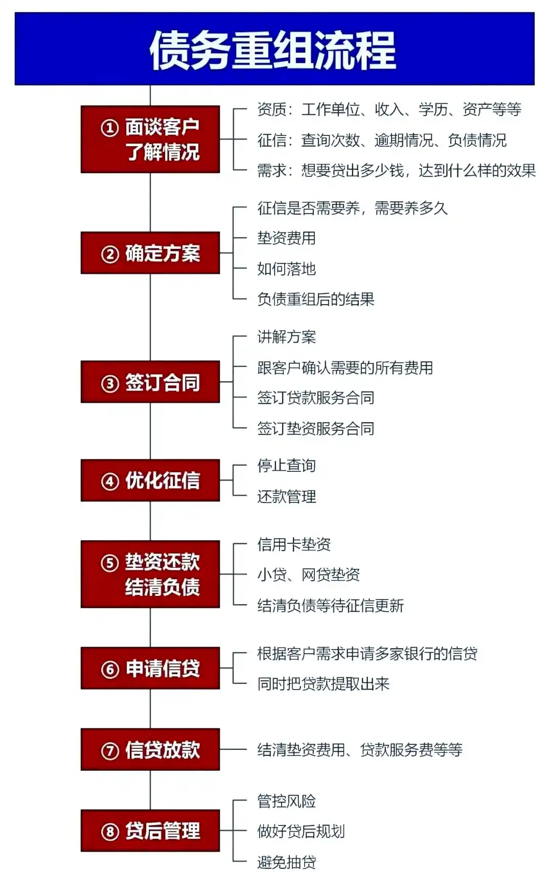 在乐亭，中小企业也可以债务重组吗？